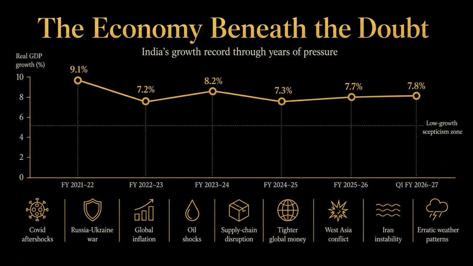 Beyond the 7.8% Headline: What the “Dead Economy” Remark Missed